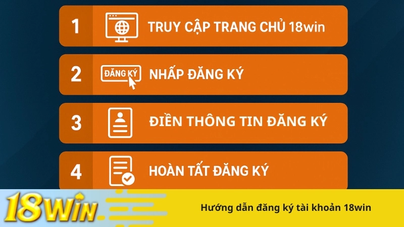 Hướng dẫn đăng ký tài khoản 18win
