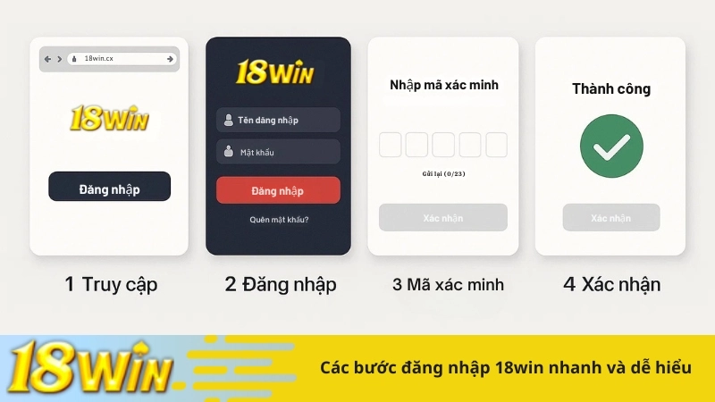 Các bước đăng nhập 18win nhanh và dễ hiểu