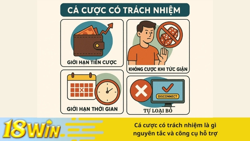 Cá cược có trách nhiệm là gì – nguyên tắc và công cụ hỗ trợ