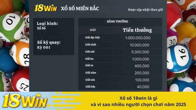 Xổ số 18win là gì và vì sao nhiều người chọn chơi năm 2025