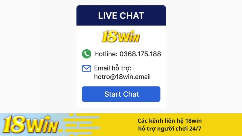 Các kênh liên hệ 18win hỗ trợ người chơi 24/7
