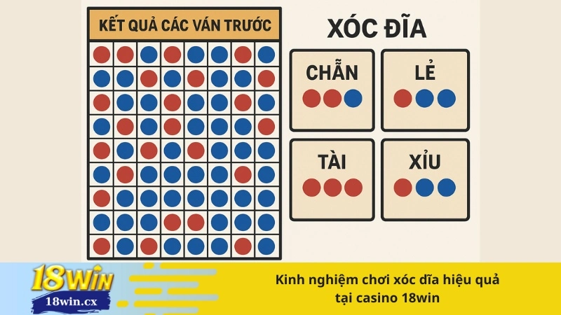 Kinh nghiệm chơi xóc dĩa hiệu quả tại casino 18win