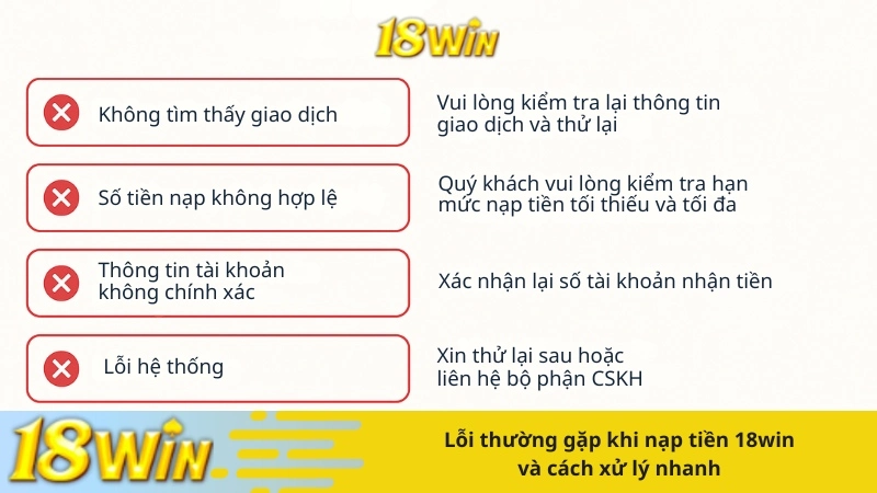 Lỗi thường gặp khi nạp tiền 18win và cách xử lý nhanh