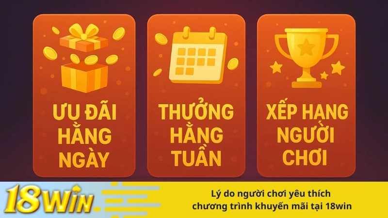 Lý do người chơi yêu thích chương trình khuyến mãi tại 18win