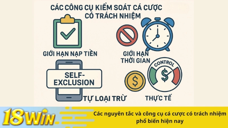 Các nguyên tắc và công cụ cá cược có trách nhiệm phổ biến hiện nay