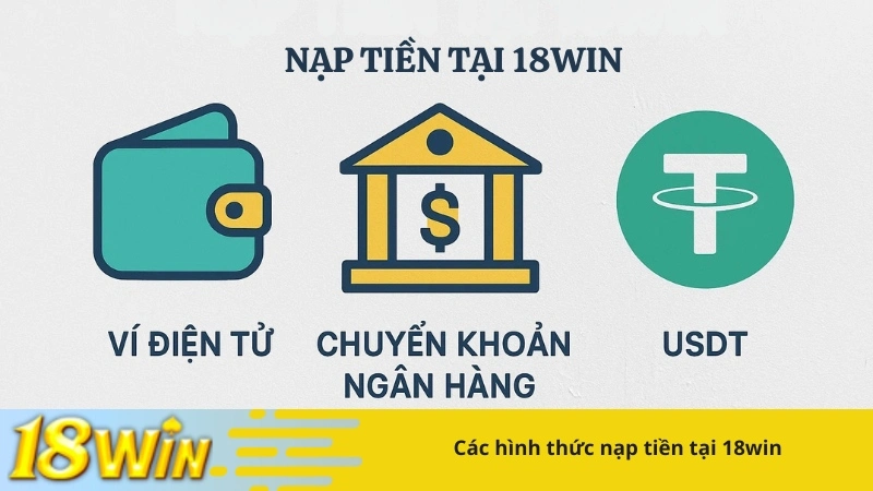 Các hình thức nạp tiền tại 18win