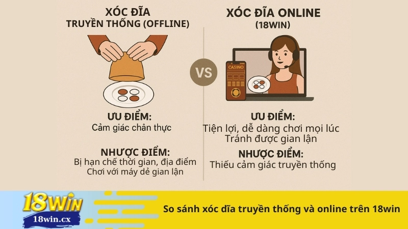 So sánh xóc dĩa truyền thống và online trên 18win