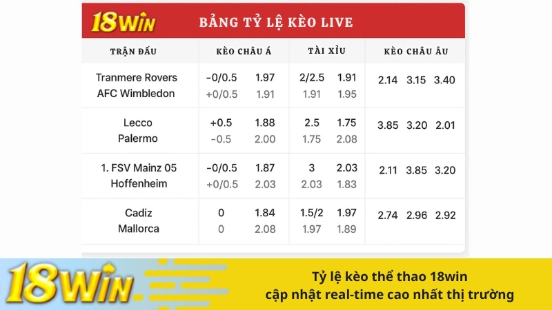 Tỷ lệ kèo thể thao 18win cập nhật real-time cao nhất thị trường