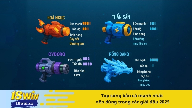 Top súng bắn cá mạnh nhất nên dùng trong các giải đấu 2025