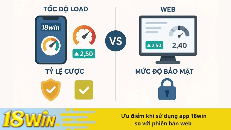 Ưu điểm khi sử dụng app 18win so với phiên bản web